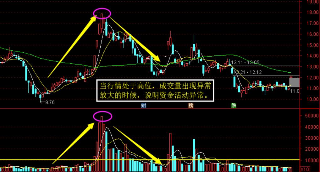 图片[7]-通达信包罗万象战法：全面分析MA均线和成交量，把握股票趋势的关键-玖儿的学习笔记