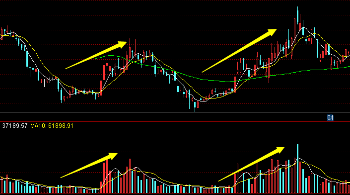 图片[5]-通达信包罗万象战法：全面分析MA均线和成交量，把握股票趋势的关键-玖儿的学习笔记