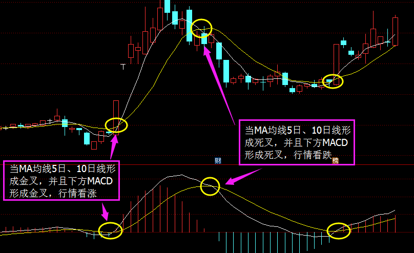 图片[3]-通达信包罗万象战法：全面分析MA均线和成交量，把握股票趋势的关键-玖儿的学习笔记