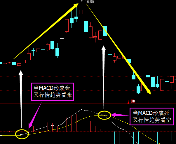 图片[2]-通达信包罗万象战法：全面分析MA均线和成交量，把握股票趋势的关键-玖儿的学习笔记