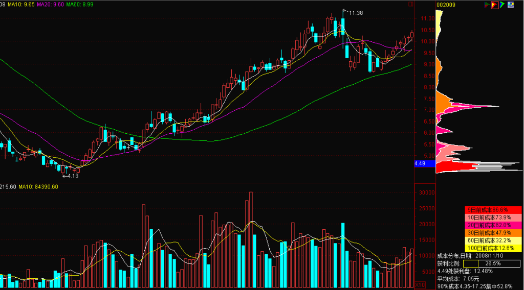 图片[2]-A股市场筹码秘籍：爆赚八法，攻略揭秘！-玖儿的学习笔记