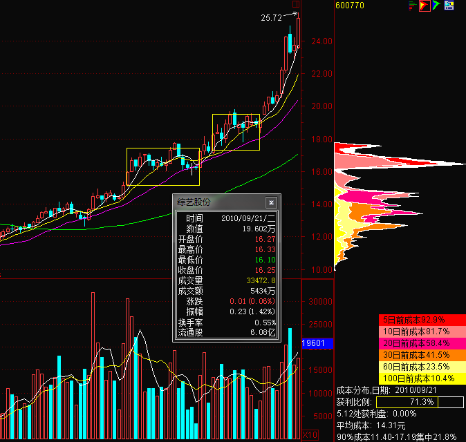 图片[4]-A股市场筹码秘籍：爆赚八法，攻略揭秘！-玖儿的学习笔记