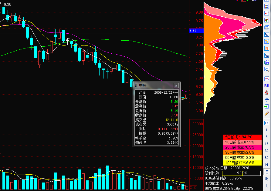 图片[5]-A股市场筹码秘籍：爆赚八法，攻略揭秘！-玖儿的学习笔记