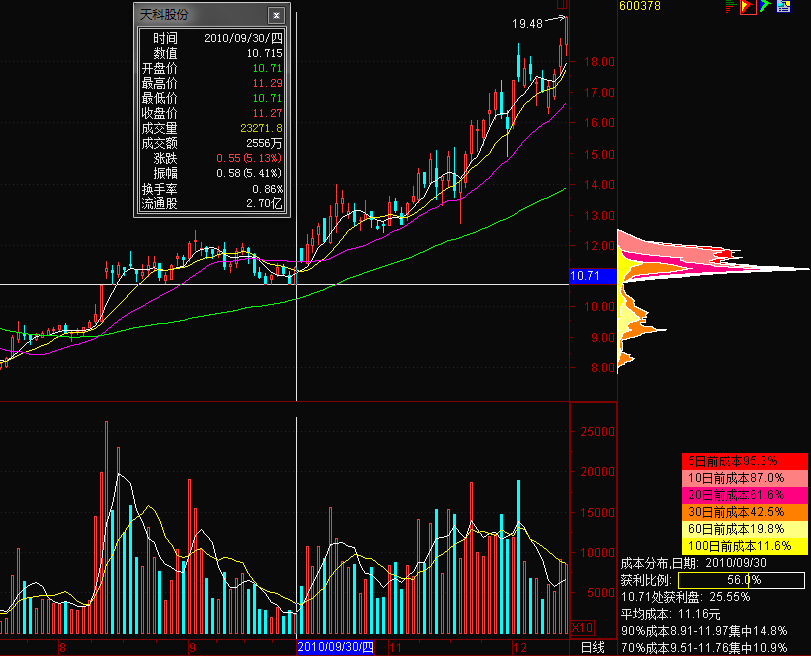 图片[6]-A股市场筹码秘籍：爆赚八法，攻略揭秘！-玖儿的学习笔记