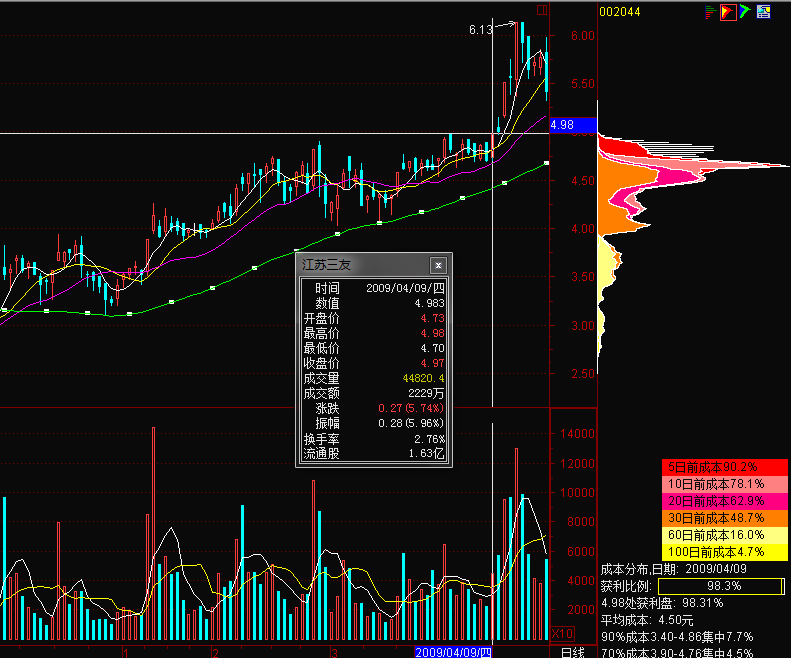 图片[7]-A股市场筹码秘籍：爆赚八法，攻略揭秘！-玖儿的学习笔记