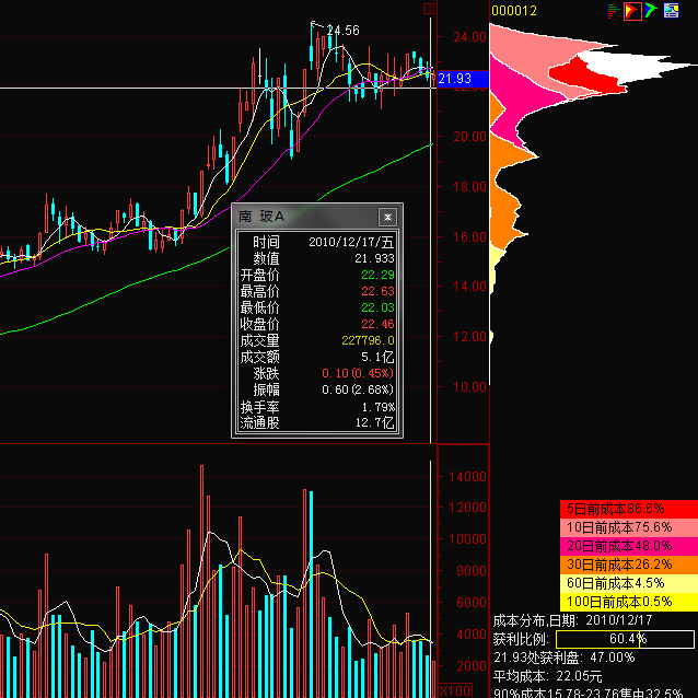 图片[8]-A股市场筹码秘籍：爆赚八法，攻略揭秘！-玖儿的学习笔记