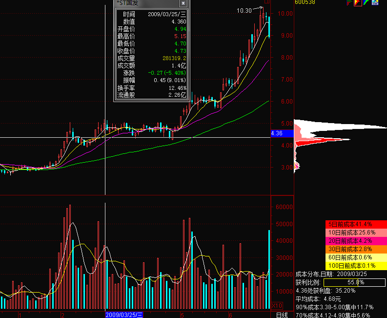图片[9]-A股市场筹码秘籍：爆赚八法，攻略揭秘！-玖儿的学习笔记