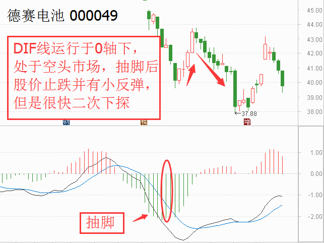 图片[4]-MACD多空指标判断转折点，买卖信号详解！-玖儿的学习笔记