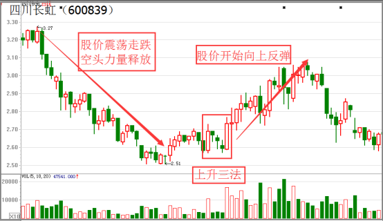 图片[2]-自学买入技巧，提前识别股票涨跌，”上升三法”选股战法，教你买入时机-玖儿的学习笔记