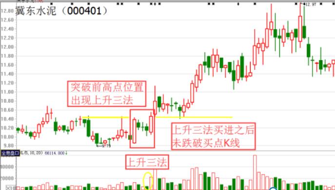 图片[4]-自学买入技巧，提前识别股票涨跌，”上升三法”选股战法，教你买入时机-玖儿的学习笔记