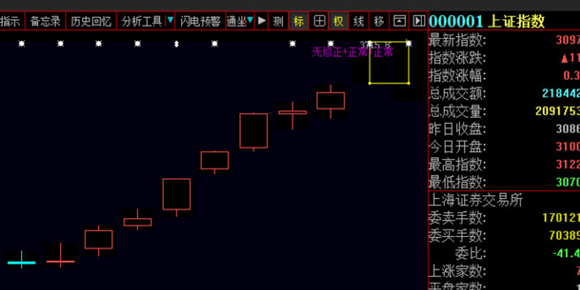 图片[2]-「简单实用的顶分型与底分型」- 学会识别股市转折信号，顶底分型解析，买入卖出时机-玖儿的学习笔记