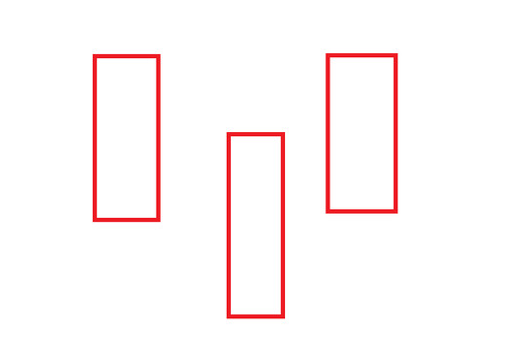 图片[3]-「简单实用的顶分型与底分型」- 学会识别股市转折信号，顶底分型解析，买入卖出时机-玖儿的学习笔记