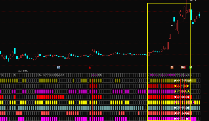 通达信多指标同框附图指标公式分享及应用案例分析-附公式-玖儿的学习笔记