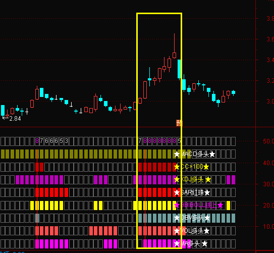 图片[2]-通达信多指标同框附图指标公式分享及应用案例分析-附公式-玖儿的学习笔记