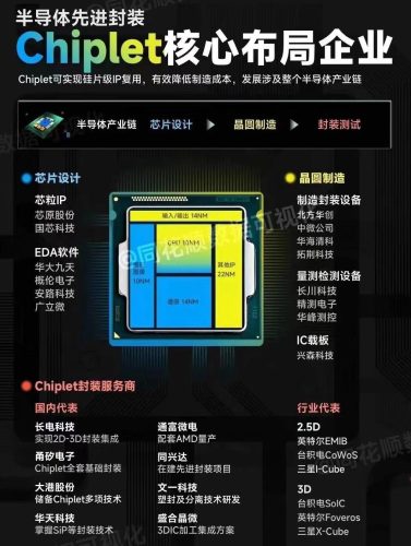 Chiplet核心布局企业，消费电子钛合金结构件产业链-玖儿的学习笔记
