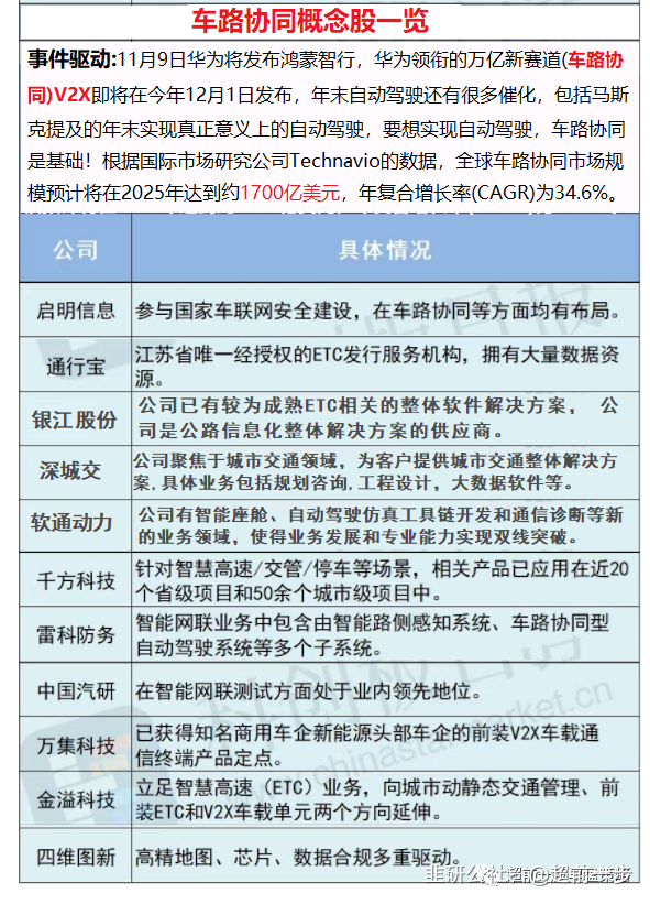 2023.11.6周一舆情热度：　-玖儿的学习笔记