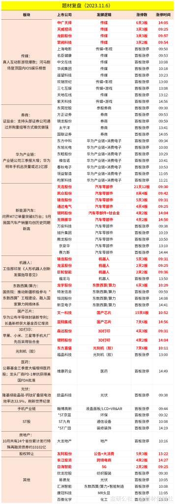 图片[4]-2023.11.6周一舆情热度：　-玖儿的学习笔记