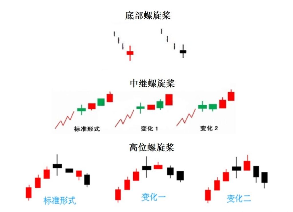图片[2]-螺旋桨K线教程：轻松掌握股票交易技巧-玖儿的学习笔记