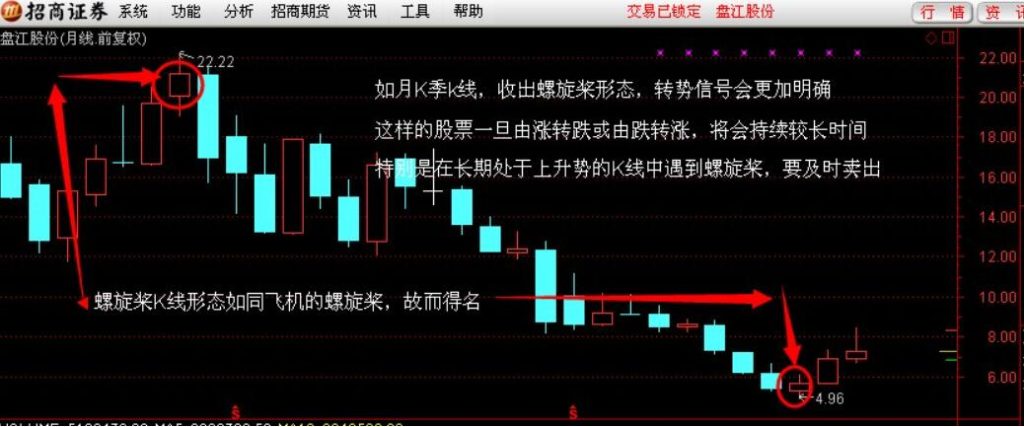 图片[2]-股票投资入门：学会识别螺旋桨K线的重要性-玖儿的学习笔记