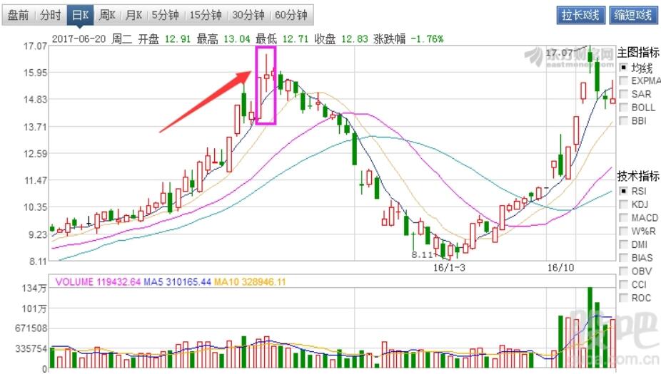 图片[3]-螺旋桨K线实战案例分析：盈利策略与失败教训-玖儿的学习笔记