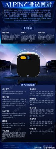 2023.11.7周二舆情热度: -玖儿的学习笔记