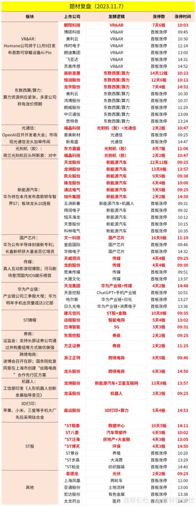 图片[2]-2023.11.7周二舆情热度：　-玖儿的学习笔记