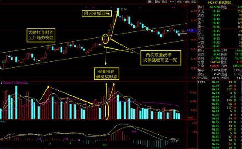 图片[2]-股市高手必备技巧：螺旋桨K线实战应用-玖儿的学习笔记