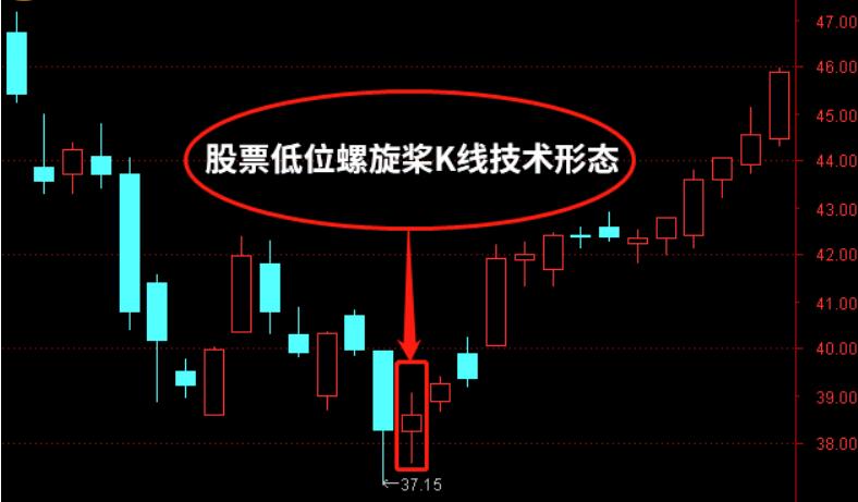 图片[2]-如何利用螺旋桨K线发现市场趋势?一文读懂-玖儿的学习笔记