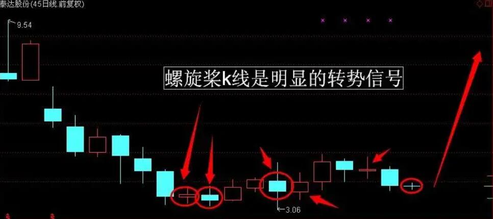 图片[2]-螺旋桨K线与股票投资：深入了解与应用-玖儿的学习笔记