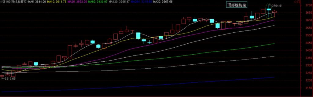 图片[3]-螺旋桨K线与股票投资：深入了解与应用-玖儿的学习笔记