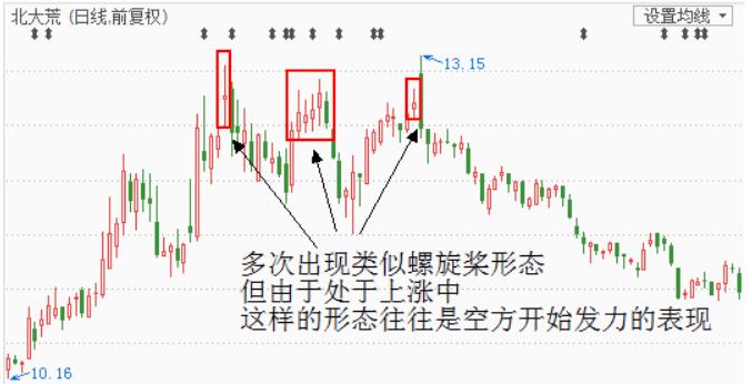 图片[2]-螺旋桨K线：股市中的盈利秘诀与风险控制-玖儿的学习笔记