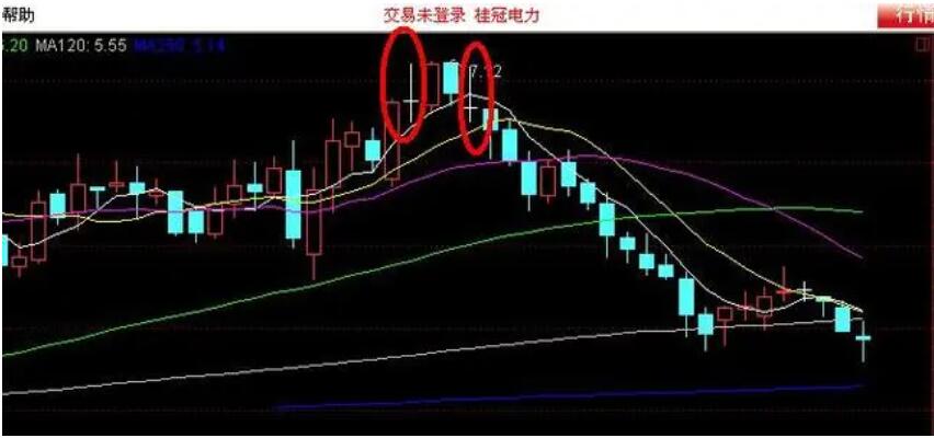图片[3]-螺旋桨K线：股市中的盈利秘诀与风险控制-玖儿的学习笔记