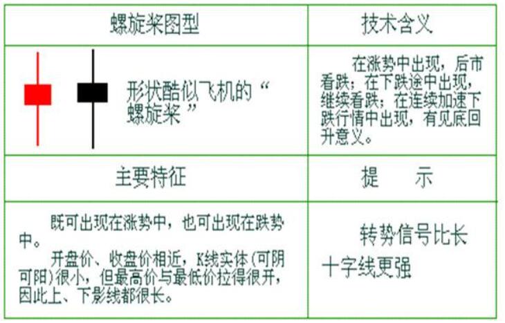 图片[2]-股票投资攻略：从螺旋桨K线入手，实现稳定盈利-玖儿的学习笔记