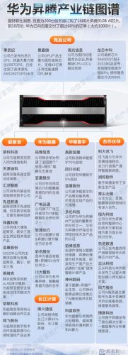 2023.11.08周三舆情热度：　-玖儿的学习笔记