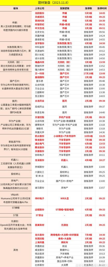 图片[2]-2023.11.08周三舆情热度：　-玖儿的学习笔记