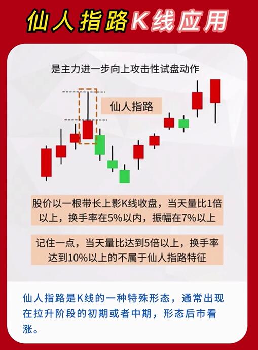 图片[2]-仙人指路K线：如何准确识别和运用仙人指路K线形态？-玖儿的学习笔记