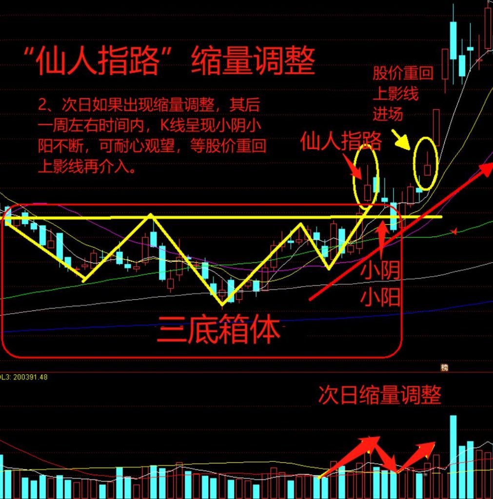 图片[2]-仙人指路K线形态：仙人指路K线的特征、分类及实战意义-玖儿的学习笔记