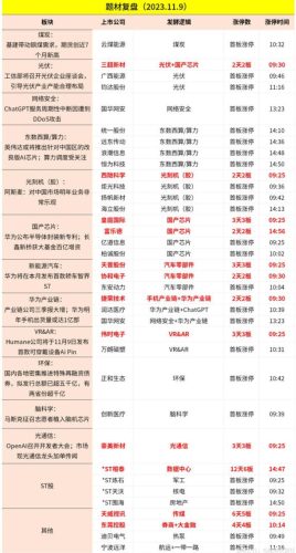2023.11.09周四舆情热度:-玖儿的学习笔记