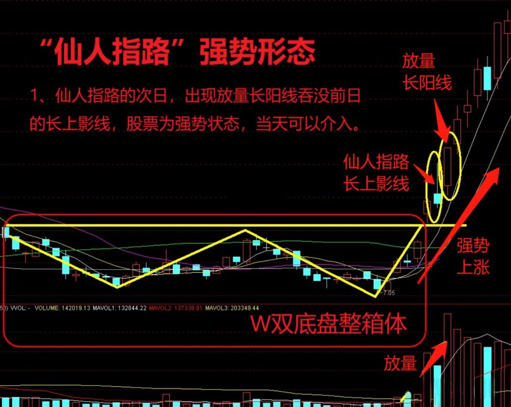 图片[2]-仙人指路K线战法：如何利用仙人指路K线捕捉市场机会？-玖儿的学习笔记