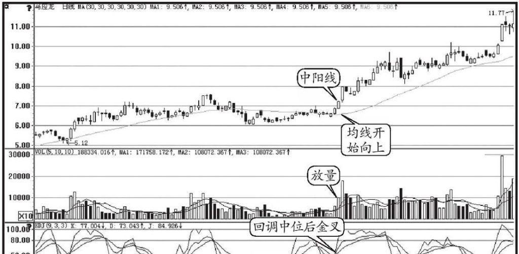 图片[2]-KDJ指标掌握技巧：智慧投资者必备的三大赢利策略与风险防范-玖儿的学习笔记