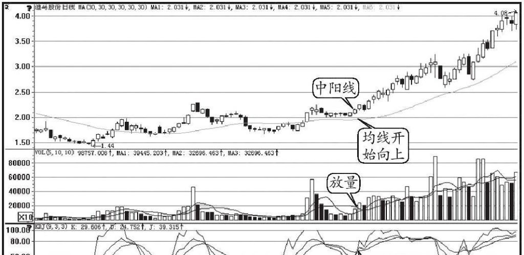 图片[3]-KDJ指标掌握技巧：智慧投资者必备的三大赢利策略与风险防范-玖儿的学习笔记