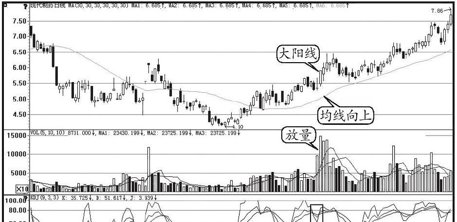 图片[4]-KDJ指标掌握技巧：智慧投资者必备的三大赢利策略与风险防范-玖儿的学习笔记