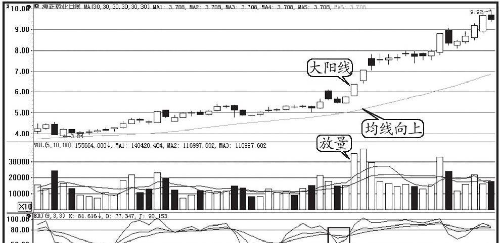 图片[5]-KDJ指标掌握技巧：智慧投资者必备的三大赢利策略与风险防范-玖儿的学习笔记