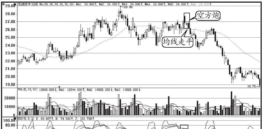 图片[6]-KDJ指标掌握技巧：智慧投资者必备的三大赢利策略与风险防范-玖儿的学习笔记