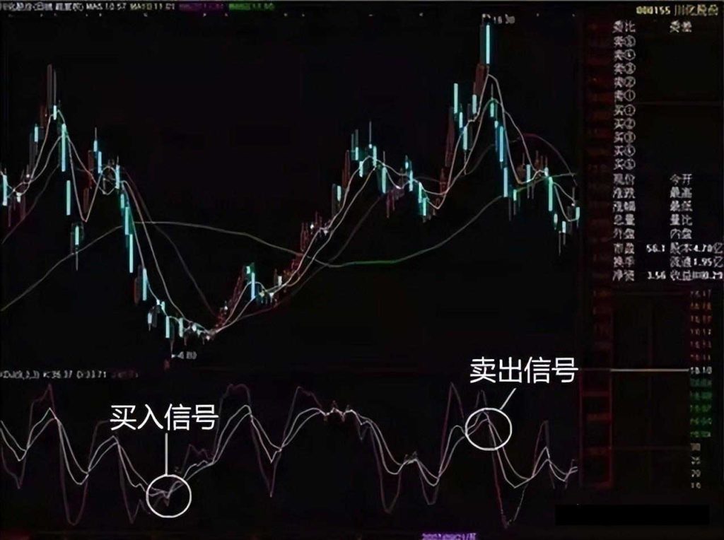 图片[5]-简单重复也有窍门：学会利用KDJ指标三种实用技巧炒股-玖儿的学习笔记