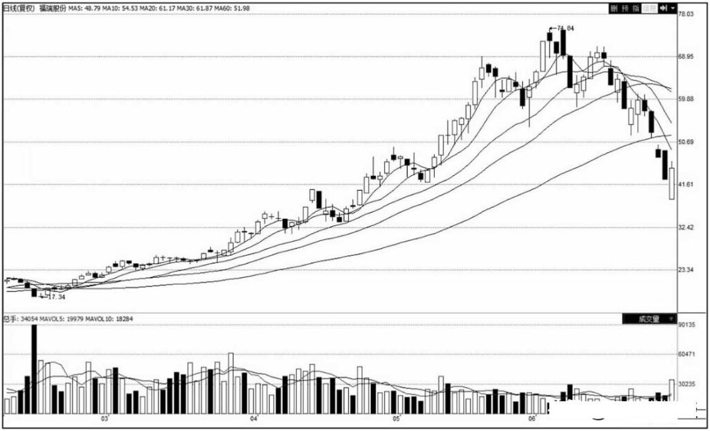 图片[2]-外传不多的T+0战法：顶级交易天才的赚钱秘诀，投资者不能错过-玖儿的学习笔记