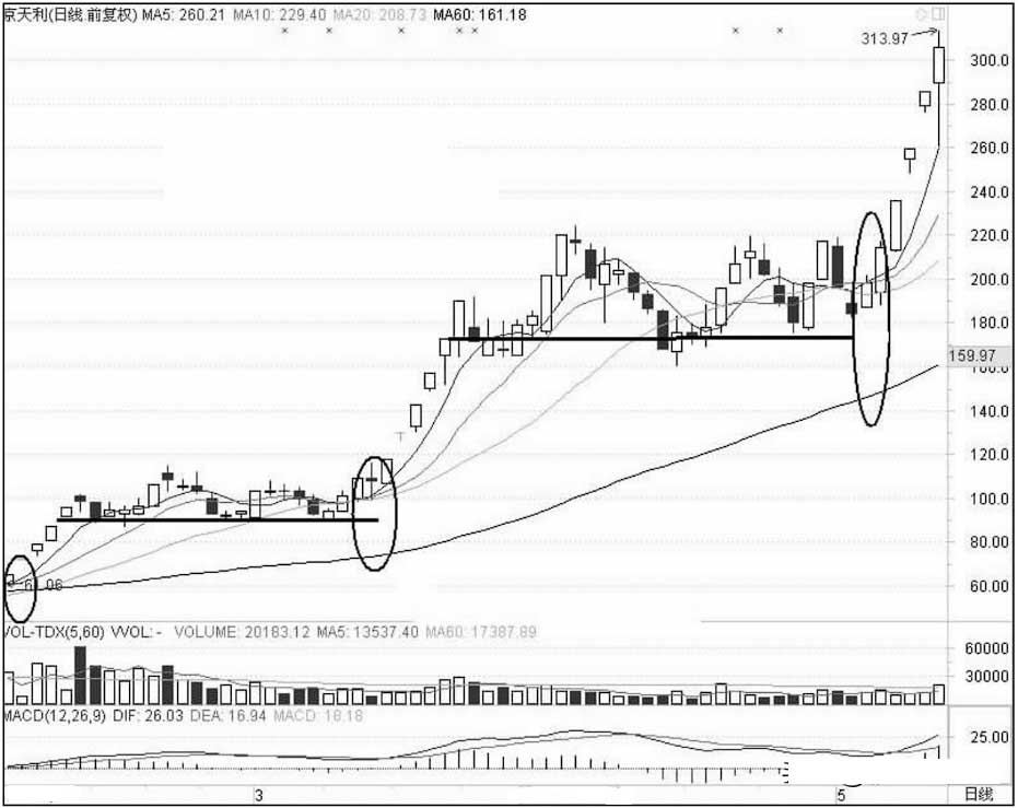 图片[3]-外传不多的T+0战法：顶级交易天才的赚钱秘诀，投资者不能错过-玖儿的学习笔记