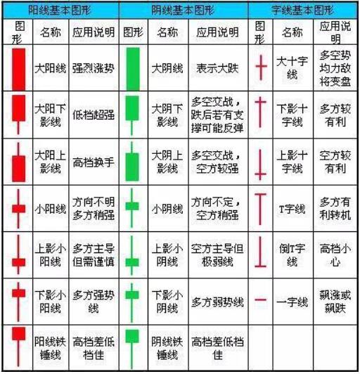 图片[2]-深入解读K线理论：投资者必备的交易技巧和分析方法-玖儿的学习笔记