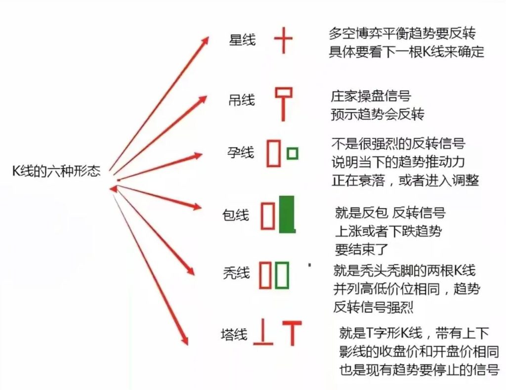 图片[2]-K线理论详解：如何准确判断股票走势，实现稳定盈利-玖儿的学习笔记