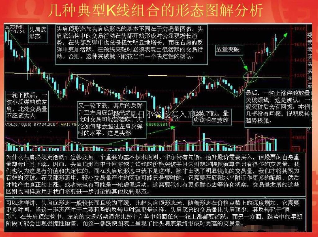 图片[2]-K线形态解析：掌握K线图表背后的秘密，轻松把握市场走势-玖儿的学习笔记